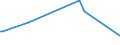 KN 85182110 /Exporte /Einheit = Preise (Euro/Tonne) /Partnerland: Deutschland /Meldeland: Europäische Union /85182110:Einzellautsprecher im Geh„use, fr Zivile Luftfahrzeuge