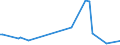 KN 85182110 /Exporte /Einheit = Preise (Euro/Tonne) /Partnerland: Ver.koenigreich /Meldeland: Europäische Union /85182110:Einzellautsprecher im Geh„use, fr Zivile Luftfahrzeuge