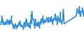 KN 85182200 /Exporte /Einheit = Preise (Euro/Bes. Maßeinheiten) /Partnerland: Griechenland /Meldeland: Eur27_2020 /85182200:Mehrfachlautsprecher in Einem Gemeinsamen Gehäuse