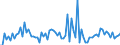 CN 85184081 /Exports /Unit = Prices (Euro/suppl. units) /Partner: Denmark /Reporter: European Union /85184081:Audio-frequency Electric Amplifiers, With Only one Channel (Excl. Telephonic or Measurement Amplifiers)