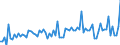 CN 85184089 /Exports /Unit = Prices (Euro/suppl. units) /Partner: Estonia /Reporter: European Union /85184089:Audio-frequency Electric Amplifiers, With More Than one Channel (Excl. Telephonic or Measurement Amplifiers)