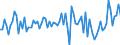 CN 85184089 /Exports /Unit = Prices (Euro/suppl. units) /Partner: Czech Rep. /Reporter: European Union /85184089:Audio-frequency Electric Amplifiers, With More Than one Channel (Excl. Telephonic or Measurement Amplifiers)