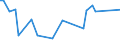 CN 85184089 /Exports /Unit = Prices (Euro/suppl. units) /Partner: Uzbekistan /Reporter: European Union /85184089:Audio-frequency Electric Amplifiers, With More Than one Channel (Excl. Telephonic or Measurement Amplifiers)