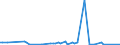 CN 85184089 /Exports /Unit = Prices (Euro/suppl. units) /Partner: Congo (Dem. Rep.) /Reporter: European Union /85184089:Audio-frequency Electric Amplifiers, With More Than one Channel (Excl. Telephonic or Measurement Amplifiers)