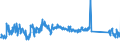 KN 85185000 /Exporte /Einheit = Preise (Euro/Bes. Maßeinheiten) /Partnerland: Deutschland /Meldeland: Eur27_2020 /85185000:Tonverstärkereinrichtungen, Elektrisch