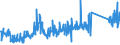 KN 85185000 /Exporte /Einheit = Preise (Euro/Bes. Maßeinheiten) /Partnerland: Daenemark /Meldeland: Eur27_2020 /85185000:Tonverstärkereinrichtungen, Elektrisch