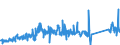 KN 85185000 /Exporte /Einheit = Preise (Euro/Bes. Maßeinheiten) /Partnerland: Finnland /Meldeland: Eur27_2020 /85185000:Tonverstärkereinrichtungen, Elektrisch