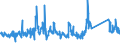 KN 85185000 /Exporte /Einheit = Preise (Euro/Bes. Maßeinheiten) /Partnerland: Oesterreich /Meldeland: Eur27_2020 /85185000:Tonverstärkereinrichtungen, Elektrisch
