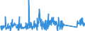 KN 85185000 /Exporte /Einheit = Preise (Euro/Bes. Maßeinheiten) /Partnerland: Schweiz /Meldeland: Eur27_2020 /85185000:Tonverstärkereinrichtungen, Elektrisch