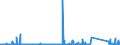 KN 85185000 /Exporte /Einheit = Preise (Euro/Bes. Maßeinheiten) /Partnerland: Tunesien /Meldeland: Eur27_2020 /85185000:Tonverstärkereinrichtungen, Elektrisch
