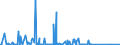 KN 85185000 /Exporte /Einheit = Preise (Euro/Bes. Maßeinheiten) /Partnerland: Mali /Meldeland: Eur27_2020 /85185000:Tonverstärkereinrichtungen, Elektrisch