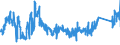 KN 8518 /Exporte /Einheit = Preise (Euro/Tonne) /Partnerland: Portugal /Meldeland: Eur27_2020 /8518:Mikrofone und Haltevorrichtungen Dafür (Ausg. Drahtlos, mit Eingebautem Sender); Lautsprecher, Auch in Gehäusen; Kopfhörer und Ohrhörer, Auch mit Mikrofon Kombiniert, und Zusammenstellungen aus Einem Mikrofon und Einem Oder Mehreren Lautsprechern Bestehend (Ausg. Fernsprechtechnik Oder Telegrafentechnik und Schwerhörigengeräte Sowie Helme mit Eingebauten Köpfhörern, Auch mit Mikrofon) Elektrische Tonfrequenzverstärker; Elektrische Tonverstärkereinrichtungen; Teile Davon