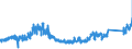 KN 8518 /Exporte /Einheit = Preise (Euro/Tonne) /Partnerland: Spanien /Meldeland: Eur27_2020 /8518:Mikrofone und Haltevorrichtungen Dafür (Ausg. Drahtlos, mit Eingebautem Sender); Lautsprecher, Auch in Gehäusen; Kopfhörer und Ohrhörer, Auch mit Mikrofon Kombiniert, und Zusammenstellungen aus Einem Mikrofon und Einem Oder Mehreren Lautsprechern Bestehend (Ausg. Fernsprechtechnik Oder Telegrafentechnik und Schwerhörigengeräte Sowie Helme mit Eingebauten Köpfhörern, Auch mit Mikrofon) Elektrische Tonfrequenzverstärker; Elektrische Tonverstärkereinrichtungen; Teile Davon