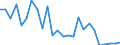 KN 8518 /Exporte /Einheit = Preise (Euro/Tonne) /Partnerland: Ver.koenigreich(Nordirland) /Meldeland: Eur27_2020 /8518:Mikrofone und Haltevorrichtungen Dafür (Ausg. Drahtlos, mit Eingebautem Sender); Lautsprecher, Auch in Gehäusen; Kopfhörer und Ohrhörer, Auch mit Mikrofon Kombiniert, und Zusammenstellungen aus Einem Mikrofon und Einem Oder Mehreren Lautsprechern Bestehend (Ausg. Fernsprechtechnik Oder Telegrafentechnik und Schwerhörigengeräte Sowie Helme mit Eingebauten Köpfhörern, Auch mit Mikrofon) Elektrische Tonfrequenzverstärker; Elektrische Tonverstärkereinrichtungen; Teile Davon