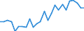 KN 8518 /Exporte /Einheit = Preise (Euro/Tonne) /Partnerland: Ver.koenigreich(Ohne Nordirland) /Meldeland: Eur27_2020 /8518:Mikrofone und Haltevorrichtungen Dafür (Ausg. Drahtlos, mit Eingebautem Sender); Lautsprecher, Auch in Gehäusen; Kopfhörer und Ohrhörer, Auch mit Mikrofon Kombiniert, und Zusammenstellungen aus Einem Mikrofon und Einem Oder Mehreren Lautsprechern Bestehend (Ausg. Fernsprechtechnik Oder Telegrafentechnik und Schwerhörigengeräte Sowie Helme mit Eingebauten Köpfhörern, Auch mit Mikrofon) Elektrische Tonfrequenzverstärker; Elektrische Tonverstärkereinrichtungen; Teile Davon