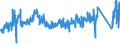 KN 8518 /Exporte /Einheit = Preise (Euro/Tonne) /Partnerland: Belgien /Meldeland: Eur27_2020 /8518:Mikrofone und Haltevorrichtungen Dafür (Ausg. Drahtlos, mit Eingebautem Sender); Lautsprecher, Auch in Gehäusen; Kopfhörer und Ohrhörer, Auch mit Mikrofon Kombiniert, und Zusammenstellungen aus Einem Mikrofon und Einem Oder Mehreren Lautsprechern Bestehend (Ausg. Fernsprechtechnik Oder Telegrafentechnik und Schwerhörigengeräte Sowie Helme mit Eingebauten Köpfhörern, Auch mit Mikrofon) Elektrische Tonfrequenzverstärker; Elektrische Tonverstärkereinrichtungen; Teile Davon