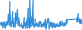 KN 8518 /Exporte /Einheit = Preise (Euro/Tonne) /Partnerland: Ceuta /Meldeland: Eur27_2020 /8518:Mikrofone und Haltevorrichtungen Dafür (Ausg. Drahtlos, mit Eingebautem Sender); Lautsprecher, Auch in Gehäusen; Kopfhörer und Ohrhörer, Auch mit Mikrofon Kombiniert, und Zusammenstellungen aus Einem Mikrofon und Einem Oder Mehreren Lautsprechern Bestehend (Ausg. Fernsprechtechnik Oder Telegrafentechnik und Schwerhörigengeräte Sowie Helme mit Eingebauten Köpfhörern, Auch mit Mikrofon) Elektrische Tonfrequenzverstärker; Elektrische Tonverstärkereinrichtungen; Teile Davon