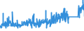 KN 8518 /Exporte /Einheit = Preise (Euro/Tonne) /Partnerland: Island /Meldeland: Eur27_2020 /8518:Mikrofone und Haltevorrichtungen Dafür (Ausg. Drahtlos, mit Eingebautem Sender); Lautsprecher, Auch in Gehäusen; Kopfhörer und Ohrhörer, Auch mit Mikrofon Kombiniert, und Zusammenstellungen aus Einem Mikrofon und Einem Oder Mehreren Lautsprechern Bestehend (Ausg. Fernsprechtechnik Oder Telegrafentechnik und Schwerhörigengeräte Sowie Helme mit Eingebauten Köpfhörern, Auch mit Mikrofon) Elektrische Tonfrequenzverstärker; Elektrische Tonverstärkereinrichtungen; Teile Davon