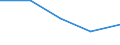 KN 8518 /Exporte /Einheit = Preise (Euro/Tonne) /Partnerland: Faeroer /Meldeland: Eur27 /8518:Mikrofone und Haltevorrichtungen Dafür (Ausg. Drahtlos, mit Eingebautem Sender); Lautsprecher, Auch in Gehäusen; Kopfhörer und Ohrhörer, Auch mit Mikrofon Kombiniert, und Zusammenstellungen aus Einem Mikrofon und Einem Oder Mehreren Lautsprechern Bestehend (Ausg. Fernsprechtechnik Oder Telegrafentechnik und Schwerhörigengeräte Sowie Helme mit Eingebauten Köpfhörern, Auch mit Mikrofon) Elektrische Tonfrequenzverstärker; Elektrische Tonverstärkereinrichtungen; Teile Davon