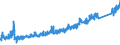 KN 8518 /Exporte /Einheit = Preise (Euro/Tonne) /Partnerland: Norwegen /Meldeland: Eur27_2020 /8518:Mikrofone und Haltevorrichtungen Dafür (Ausg. Drahtlos, mit Eingebautem Sender); Lautsprecher, Auch in Gehäusen; Kopfhörer und Ohrhörer, Auch mit Mikrofon Kombiniert, und Zusammenstellungen aus Einem Mikrofon und Einem Oder Mehreren Lautsprechern Bestehend (Ausg. Fernsprechtechnik Oder Telegrafentechnik und Schwerhörigengeräte Sowie Helme mit Eingebauten Köpfhörern, Auch mit Mikrofon) Elektrische Tonfrequenzverstärker; Elektrische Tonverstärkereinrichtungen; Teile Davon