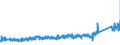 KN 8518 /Exporte /Einheit = Preise (Euro/Tonne) /Partnerland: Oesterreich /Meldeland: Eur27_2020 /8518:Mikrofone und Haltevorrichtungen Dafür (Ausg. Drahtlos, mit Eingebautem Sender); Lautsprecher, Auch in Gehäusen; Kopfhörer und Ohrhörer, Auch mit Mikrofon Kombiniert, und Zusammenstellungen aus Einem Mikrofon und Einem Oder Mehreren Lautsprechern Bestehend (Ausg. Fernsprechtechnik Oder Telegrafentechnik und Schwerhörigengeräte Sowie Helme mit Eingebauten Köpfhörern, Auch mit Mikrofon) Elektrische Tonfrequenzverstärker; Elektrische Tonverstärkereinrichtungen; Teile Davon