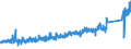KN 8518 /Exporte /Einheit = Preise (Euro/Tonne) /Partnerland: Schweiz /Meldeland: Eur27_2020 /8518:Mikrofone und Haltevorrichtungen Dafür (Ausg. Drahtlos, mit Eingebautem Sender); Lautsprecher, Auch in Gehäusen; Kopfhörer und Ohrhörer, Auch mit Mikrofon Kombiniert, und Zusammenstellungen aus Einem Mikrofon und Einem Oder Mehreren Lautsprechern Bestehend (Ausg. Fernsprechtechnik Oder Telegrafentechnik und Schwerhörigengeräte Sowie Helme mit Eingebauten Köpfhörern, Auch mit Mikrofon) Elektrische Tonfrequenzverstärker; Elektrische Tonverstärkereinrichtungen; Teile Davon
