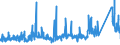 KN 8518 /Exporte /Einheit = Preise (Euro/Tonne) /Partnerland: Malta /Meldeland: Eur27_2020 /8518:Mikrofone und Haltevorrichtungen Dafür (Ausg. Drahtlos, mit Eingebautem Sender); Lautsprecher, Auch in Gehäusen; Kopfhörer und Ohrhörer, Auch mit Mikrofon Kombiniert, und Zusammenstellungen aus Einem Mikrofon und Einem Oder Mehreren Lautsprechern Bestehend (Ausg. Fernsprechtechnik Oder Telegrafentechnik und Schwerhörigengeräte Sowie Helme mit Eingebauten Köpfhörern, Auch mit Mikrofon) Elektrische Tonfrequenzverstärker; Elektrische Tonverstärkereinrichtungen; Teile Davon