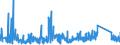 KN 8518 /Exporte /Einheit = Preise (Euro/Tonne) /Partnerland: San Marino /Meldeland: Eur27_2020 /8518:Mikrofone und Haltevorrichtungen Dafür (Ausg. Drahtlos, mit Eingebautem Sender); Lautsprecher, Auch in Gehäusen; Kopfhörer und Ohrhörer, Auch mit Mikrofon Kombiniert, und Zusammenstellungen aus Einem Mikrofon und Einem Oder Mehreren Lautsprechern Bestehend (Ausg. Fernsprechtechnik Oder Telegrafentechnik und Schwerhörigengeräte Sowie Helme mit Eingebauten Köpfhörern, Auch mit Mikrofon) Elektrische Tonfrequenzverstärker; Elektrische Tonverstärkereinrichtungen; Teile Davon