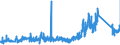 KN 8518 /Exporte /Einheit = Preise (Euro/Tonne) /Partnerland: Lettland /Meldeland: Eur27_2020 /8518:Mikrofone und Haltevorrichtungen Dafür (Ausg. Drahtlos, mit Eingebautem Sender); Lautsprecher, Auch in Gehäusen; Kopfhörer und Ohrhörer, Auch mit Mikrofon Kombiniert, und Zusammenstellungen aus Einem Mikrofon und Einem Oder Mehreren Lautsprechern Bestehend (Ausg. Fernsprechtechnik Oder Telegrafentechnik und Schwerhörigengeräte Sowie Helme mit Eingebauten Köpfhörern, Auch mit Mikrofon) Elektrische Tonfrequenzverstärker; Elektrische Tonverstärkereinrichtungen; Teile Davon