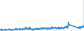 KN 8518 /Exporte /Einheit = Preise (Euro/Tonne) /Partnerland: Polen /Meldeland: Eur27_2020 /8518:Mikrofone und Haltevorrichtungen Dafür (Ausg. Drahtlos, mit Eingebautem Sender); Lautsprecher, Auch in Gehäusen; Kopfhörer und Ohrhörer, Auch mit Mikrofon Kombiniert, und Zusammenstellungen aus Einem Mikrofon und Einem Oder Mehreren Lautsprechern Bestehend (Ausg. Fernsprechtechnik Oder Telegrafentechnik und Schwerhörigengeräte Sowie Helme mit Eingebauten Köpfhörern, Auch mit Mikrofon) Elektrische Tonfrequenzverstärker; Elektrische Tonverstärkereinrichtungen; Teile Davon