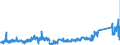 KN 8518 /Exporte /Einheit = Preise (Euro/Tonne) /Partnerland: Tschechien /Meldeland: Eur27_2020 /8518:Mikrofone und Haltevorrichtungen Dafür (Ausg. Drahtlos, mit Eingebautem Sender); Lautsprecher, Auch in Gehäusen; Kopfhörer und Ohrhörer, Auch mit Mikrofon Kombiniert, und Zusammenstellungen aus Einem Mikrofon und Einem Oder Mehreren Lautsprechern Bestehend (Ausg. Fernsprechtechnik Oder Telegrafentechnik und Schwerhörigengeräte Sowie Helme mit Eingebauten Köpfhörern, Auch mit Mikrofon) Elektrische Tonfrequenzverstärker; Elektrische Tonverstärkereinrichtungen; Teile Davon