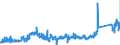 KN 8518 /Exporte /Einheit = Preise (Euro/Tonne) /Partnerland: Slowakei /Meldeland: Eur27_2020 /8518:Mikrofone und Haltevorrichtungen Dafür (Ausg. Drahtlos, mit Eingebautem Sender); Lautsprecher, Auch in Gehäusen; Kopfhörer und Ohrhörer, Auch mit Mikrofon Kombiniert, und Zusammenstellungen aus Einem Mikrofon und Einem Oder Mehreren Lautsprechern Bestehend (Ausg. Fernsprechtechnik Oder Telegrafentechnik und Schwerhörigengeräte Sowie Helme mit Eingebauten Köpfhörern, Auch mit Mikrofon) Elektrische Tonfrequenzverstärker; Elektrische Tonverstärkereinrichtungen; Teile Davon
