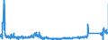 KN 8518 /Exporte /Einheit = Preise (Euro/Tonne) /Partnerland: Rumaenien /Meldeland: Eur27_2020 /8518:Mikrofone und Haltevorrichtungen Dafür (Ausg. Drahtlos, mit Eingebautem Sender); Lautsprecher, Auch in Gehäusen; Kopfhörer und Ohrhörer, Auch mit Mikrofon Kombiniert, und Zusammenstellungen aus Einem Mikrofon und Einem Oder Mehreren Lautsprechern Bestehend (Ausg. Fernsprechtechnik Oder Telegrafentechnik und Schwerhörigengeräte Sowie Helme mit Eingebauten Köpfhörern, Auch mit Mikrofon) Elektrische Tonfrequenzverstärker; Elektrische Tonverstärkereinrichtungen; Teile Davon