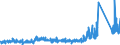 KN 8518 /Exporte /Einheit = Preise (Euro/Tonne) /Partnerland: Bulgarien /Meldeland: Eur27_2020 /8518:Mikrofone und Haltevorrichtungen Dafür (Ausg. Drahtlos, mit Eingebautem Sender); Lautsprecher, Auch in Gehäusen; Kopfhörer und Ohrhörer, Auch mit Mikrofon Kombiniert, und Zusammenstellungen aus Einem Mikrofon und Einem Oder Mehreren Lautsprechern Bestehend (Ausg. Fernsprechtechnik Oder Telegrafentechnik und Schwerhörigengeräte Sowie Helme mit Eingebauten Köpfhörern, Auch mit Mikrofon) Elektrische Tonfrequenzverstärker; Elektrische Tonverstärkereinrichtungen; Teile Davon