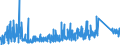KN 8518 /Exporte /Einheit = Preise (Euro/Tonne) /Partnerland: Albanien /Meldeland: Eur27_2020 /8518:Mikrofone und Haltevorrichtungen Dafür (Ausg. Drahtlos, mit Eingebautem Sender); Lautsprecher, Auch in Gehäusen; Kopfhörer und Ohrhörer, Auch mit Mikrofon Kombiniert, und Zusammenstellungen aus Einem Mikrofon und Einem Oder Mehreren Lautsprechern Bestehend (Ausg. Fernsprechtechnik Oder Telegrafentechnik und Schwerhörigengeräte Sowie Helme mit Eingebauten Köpfhörern, Auch mit Mikrofon) Elektrische Tonfrequenzverstärker; Elektrische Tonverstärkereinrichtungen; Teile Davon