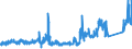 KN 8518 /Exporte /Einheit = Preise (Euro/Tonne) /Partnerland: Ukraine /Meldeland: Eur27_2020 /8518:Mikrofone und Haltevorrichtungen Dafür (Ausg. Drahtlos, mit Eingebautem Sender); Lautsprecher, Auch in Gehäusen; Kopfhörer und Ohrhörer, Auch mit Mikrofon Kombiniert, und Zusammenstellungen aus Einem Mikrofon und Einem Oder Mehreren Lautsprechern Bestehend (Ausg. Fernsprechtechnik Oder Telegrafentechnik und Schwerhörigengeräte Sowie Helme mit Eingebauten Köpfhörern, Auch mit Mikrofon) Elektrische Tonfrequenzverstärker; Elektrische Tonverstärkereinrichtungen; Teile Davon