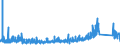 KN 8518 /Exporte /Einheit = Preise (Euro/Tonne) /Partnerland: Weissrussland /Meldeland: Eur27_2020 /8518:Mikrofone und Haltevorrichtungen Dafür (Ausg. Drahtlos, mit Eingebautem Sender); Lautsprecher, Auch in Gehäusen; Kopfhörer und Ohrhörer, Auch mit Mikrofon Kombiniert, und Zusammenstellungen aus Einem Mikrofon und Einem Oder Mehreren Lautsprechern Bestehend (Ausg. Fernsprechtechnik Oder Telegrafentechnik und Schwerhörigengeräte Sowie Helme mit Eingebauten Köpfhörern, Auch mit Mikrofon) Elektrische Tonfrequenzverstärker; Elektrische Tonverstärkereinrichtungen; Teile Davon