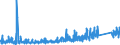 KN 8518 /Exporte /Einheit = Preise (Euro/Tonne) /Partnerland: Moldau /Meldeland: Eur27_2020 /8518:Mikrofone und Haltevorrichtungen Dafür (Ausg. Drahtlos, mit Eingebautem Sender); Lautsprecher, Auch in Gehäusen; Kopfhörer und Ohrhörer, Auch mit Mikrofon Kombiniert, und Zusammenstellungen aus Einem Mikrofon und Einem Oder Mehreren Lautsprechern Bestehend (Ausg. Fernsprechtechnik Oder Telegrafentechnik und Schwerhörigengeräte Sowie Helme mit Eingebauten Köpfhörern, Auch mit Mikrofon) Elektrische Tonfrequenzverstärker; Elektrische Tonverstärkereinrichtungen; Teile Davon