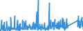 KN 8518 /Exporte /Einheit = Preise (Euro/Tonne) /Partnerland: Aserbaidschan /Meldeland: Eur27_2020 /8518:Mikrofone und Haltevorrichtungen Dafür (Ausg. Drahtlos, mit Eingebautem Sender); Lautsprecher, Auch in Gehäusen; Kopfhörer und Ohrhörer, Auch mit Mikrofon Kombiniert, und Zusammenstellungen aus Einem Mikrofon und Einem Oder Mehreren Lautsprechern Bestehend (Ausg. Fernsprechtechnik Oder Telegrafentechnik und Schwerhörigengeräte Sowie Helme mit Eingebauten Köpfhörern, Auch mit Mikrofon) Elektrische Tonfrequenzverstärker; Elektrische Tonverstärkereinrichtungen; Teile Davon