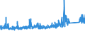 KN 8518 /Exporte /Einheit = Preise (Euro/Tonne) /Partnerland: Kasachstan /Meldeland: Eur27_2020 /8518:Mikrofone und Haltevorrichtungen Dafür (Ausg. Drahtlos, mit Eingebautem Sender); Lautsprecher, Auch in Gehäusen; Kopfhörer und Ohrhörer, Auch mit Mikrofon Kombiniert, und Zusammenstellungen aus Einem Mikrofon und Einem Oder Mehreren Lautsprechern Bestehend (Ausg. Fernsprechtechnik Oder Telegrafentechnik und Schwerhörigengeräte Sowie Helme mit Eingebauten Köpfhörern, Auch mit Mikrofon) Elektrische Tonfrequenzverstärker; Elektrische Tonverstärkereinrichtungen; Teile Davon