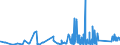 KN 8518 /Exporte /Einheit = Preise (Euro/Tonne) /Partnerland: Kirgistan /Meldeland: Eur27_2020 /8518:Mikrofone und Haltevorrichtungen Dafür (Ausg. Drahtlos, mit Eingebautem Sender); Lautsprecher, Auch in Gehäusen; Kopfhörer und Ohrhörer, Auch mit Mikrofon Kombiniert, und Zusammenstellungen aus Einem Mikrofon und Einem Oder Mehreren Lautsprechern Bestehend (Ausg. Fernsprechtechnik Oder Telegrafentechnik und Schwerhörigengeräte Sowie Helme mit Eingebauten Köpfhörern, Auch mit Mikrofon) Elektrische Tonfrequenzverstärker; Elektrische Tonverstärkereinrichtungen; Teile Davon