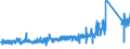 KN 8518 /Exporte /Einheit = Preise (Euro/Tonne) /Partnerland: Kroatien /Meldeland: Eur27_2020 /8518:Mikrofone und Haltevorrichtungen Dafür (Ausg. Drahtlos, mit Eingebautem Sender); Lautsprecher, Auch in Gehäusen; Kopfhörer und Ohrhörer, Auch mit Mikrofon Kombiniert, und Zusammenstellungen aus Einem Mikrofon und Einem Oder Mehreren Lautsprechern Bestehend (Ausg. Fernsprechtechnik Oder Telegrafentechnik und Schwerhörigengeräte Sowie Helme mit Eingebauten Köpfhörern, Auch mit Mikrofon) Elektrische Tonfrequenzverstärker; Elektrische Tonverstärkereinrichtungen; Teile Davon