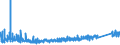 KN 8518 /Exporte /Einheit = Preise (Euro/Tonne) /Partnerland: Bosn.-herzegowina /Meldeland: Eur27_2020 /8518:Mikrofone und Haltevorrichtungen Dafür (Ausg. Drahtlos, mit Eingebautem Sender); Lautsprecher, Auch in Gehäusen; Kopfhörer und Ohrhörer, Auch mit Mikrofon Kombiniert, und Zusammenstellungen aus Einem Mikrofon und Einem Oder Mehreren Lautsprechern Bestehend (Ausg. Fernsprechtechnik Oder Telegrafentechnik und Schwerhörigengeräte Sowie Helme mit Eingebauten Köpfhörern, Auch mit Mikrofon) Elektrische Tonfrequenzverstärker; Elektrische Tonverstärkereinrichtungen; Teile Davon