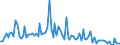 KN 8518 /Exporte /Einheit = Preise (Euro/Tonne) /Partnerland: Serb.-mont. /Meldeland: Eur15 /8518:Mikrofone und Haltevorrichtungen Dafür (Ausg. Drahtlos, mit Eingebautem Sender); Lautsprecher, Auch in Gehäusen; Kopfhörer und Ohrhörer, Auch mit Mikrofon Kombiniert, und Zusammenstellungen aus Einem Mikrofon und Einem Oder Mehreren Lautsprechern Bestehend (Ausg. Fernsprechtechnik Oder Telegrafentechnik und Schwerhörigengeräte Sowie Helme mit Eingebauten Köpfhörern, Auch mit Mikrofon) Elektrische Tonfrequenzverstärker; Elektrische Tonverstärkereinrichtungen; Teile Davon