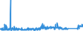 KN 8518 /Exporte /Einheit = Preise (Euro/Tonne) /Partnerland: Ehem.jug.rep.mazed /Meldeland: Eur27_2020 /8518:Mikrofone und Haltevorrichtungen Dafür (Ausg. Drahtlos, mit Eingebautem Sender); Lautsprecher, Auch in Gehäusen; Kopfhörer und Ohrhörer, Auch mit Mikrofon Kombiniert, und Zusammenstellungen aus Einem Mikrofon und Einem Oder Mehreren Lautsprechern Bestehend (Ausg. Fernsprechtechnik Oder Telegrafentechnik und Schwerhörigengeräte Sowie Helme mit Eingebauten Köpfhörern, Auch mit Mikrofon) Elektrische Tonfrequenzverstärker; Elektrische Tonverstärkereinrichtungen; Teile Davon