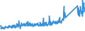 KN 8518 /Exporte /Einheit = Preise (Euro/Tonne) /Partnerland: Serbien /Meldeland: Eur27_2020 /8518:Mikrofone und Haltevorrichtungen Dafür (Ausg. Drahtlos, mit Eingebautem Sender); Lautsprecher, Auch in Gehäusen; Kopfhörer und Ohrhörer, Auch mit Mikrofon Kombiniert, und Zusammenstellungen aus Einem Mikrofon und Einem Oder Mehreren Lautsprechern Bestehend (Ausg. Fernsprechtechnik Oder Telegrafentechnik und Schwerhörigengeräte Sowie Helme mit Eingebauten Köpfhörern, Auch mit Mikrofon) Elektrische Tonfrequenzverstärker; Elektrische Tonverstärkereinrichtungen; Teile Davon