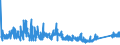 KN 8518 /Exporte /Einheit = Preise (Euro/Tonne) /Partnerland: Marokko /Meldeland: Eur27_2020 /8518:Mikrofone und Haltevorrichtungen Dafür (Ausg. Drahtlos, mit Eingebautem Sender); Lautsprecher, Auch in Gehäusen; Kopfhörer und Ohrhörer, Auch mit Mikrofon Kombiniert, und Zusammenstellungen aus Einem Mikrofon und Einem Oder Mehreren Lautsprechern Bestehend (Ausg. Fernsprechtechnik Oder Telegrafentechnik und Schwerhörigengeräte Sowie Helme mit Eingebauten Köpfhörern, Auch mit Mikrofon) Elektrische Tonfrequenzverstärker; Elektrische Tonverstärkereinrichtungen; Teile Davon