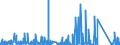 KN 8518 /Exporte /Einheit = Preise (Euro/Tonne) /Partnerland: Libyen /Meldeland: Eur27_2020 /8518:Mikrofone und Haltevorrichtungen Dafür (Ausg. Drahtlos, mit Eingebautem Sender); Lautsprecher, Auch in Gehäusen; Kopfhörer und Ohrhörer, Auch mit Mikrofon Kombiniert, und Zusammenstellungen aus Einem Mikrofon und Einem Oder Mehreren Lautsprechern Bestehend (Ausg. Fernsprechtechnik Oder Telegrafentechnik und Schwerhörigengeräte Sowie Helme mit Eingebauten Köpfhörern, Auch mit Mikrofon) Elektrische Tonfrequenzverstärker; Elektrische Tonverstärkereinrichtungen; Teile Davon