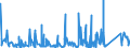 KN 8518 /Exporte /Einheit = Preise (Euro/Tonne) /Partnerland: Sudan /Meldeland: Eur27_2020 /8518:Mikrofone und Haltevorrichtungen Dafür (Ausg. Drahtlos, mit Eingebautem Sender); Lautsprecher, Auch in Gehäusen; Kopfhörer und Ohrhörer, Auch mit Mikrofon Kombiniert, und Zusammenstellungen aus Einem Mikrofon und Einem Oder Mehreren Lautsprechern Bestehend (Ausg. Fernsprechtechnik Oder Telegrafentechnik und Schwerhörigengeräte Sowie Helme mit Eingebauten Köpfhörern, Auch mit Mikrofon) Elektrische Tonfrequenzverstärker; Elektrische Tonverstärkereinrichtungen; Teile Davon