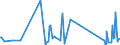 KN 8518 /Exporte /Einheit = Preise (Euro/Tonne) /Partnerland: Süd-sudan /Meldeland: Eur27_2020 /8518:Mikrofone und Haltevorrichtungen Dafür (Ausg. Drahtlos, mit Eingebautem Sender); Lautsprecher, Auch in Gehäusen; Kopfhörer und Ohrhörer, Auch mit Mikrofon Kombiniert, und Zusammenstellungen aus Einem Mikrofon und Einem Oder Mehreren Lautsprechern Bestehend (Ausg. Fernsprechtechnik Oder Telegrafentechnik und Schwerhörigengeräte Sowie Helme mit Eingebauten Köpfhörern, Auch mit Mikrofon) Elektrische Tonfrequenzverstärker; Elektrische Tonverstärkereinrichtungen; Teile Davon